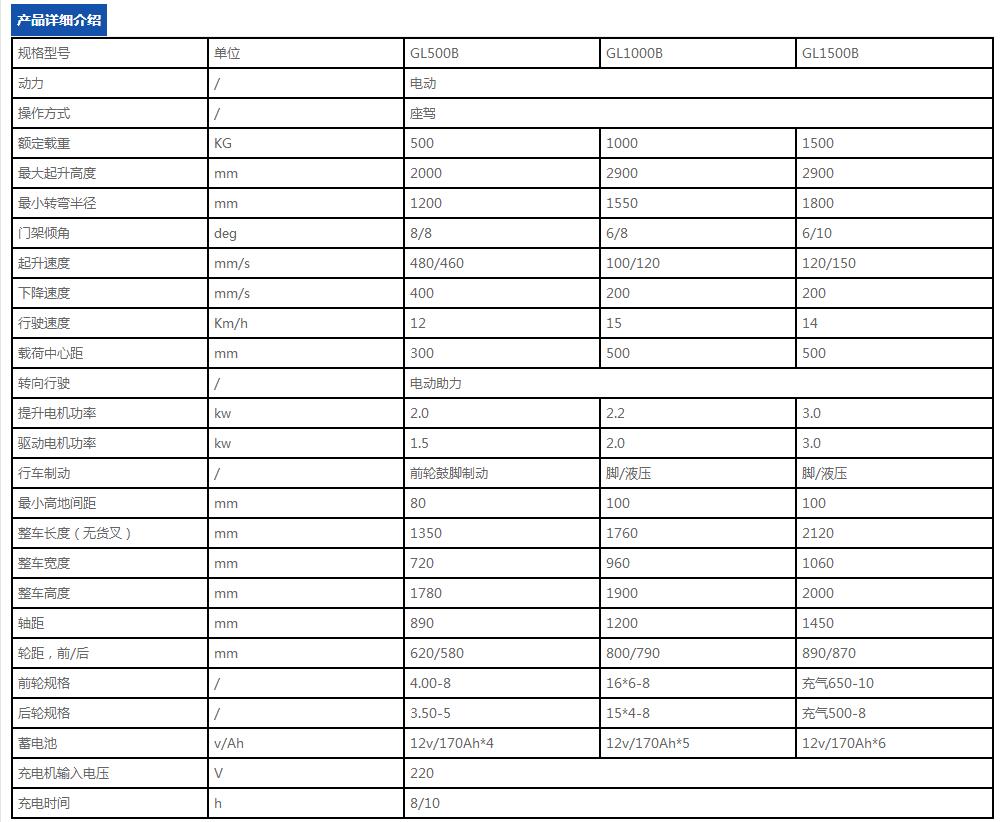 GL蓄电池平衡重式叉车 参数.jpg